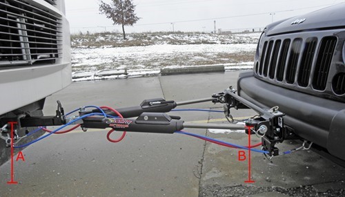 Les distances au sol,mesurées au centre de l’orifice (A sur la photo) où vient s’insérer le mécanisme de remorquage et au point de jonction des tige de remorquage avec le youyou (B) ne doivent jamais présenter un écart excédant 76 mm, que ce soit en plus ou en moins de l’horizontale. - Magazine Camper